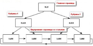 Pasul 189 le legăm corect și corect