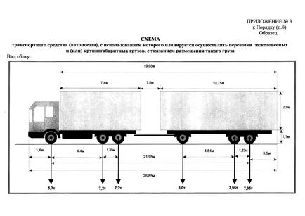 Штраф за перевантаження по осях