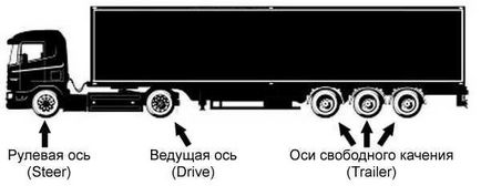 Штраф за перевантаження по осях