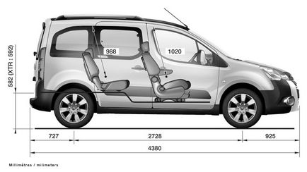 Citroen berlingo specificații, motor 1