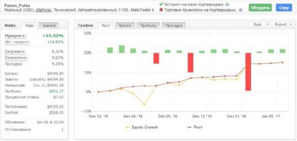 Радник pulse - огляд експерта, настройки та принцип роботи