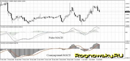 Радник pulse - огляд експерта, настройки та принцип роботи