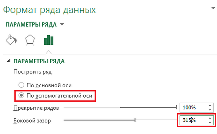 Створення кульової діаграми (bullet graph), exceltip