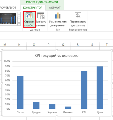 Створення кульової діаграми (bullet graph), exceltip