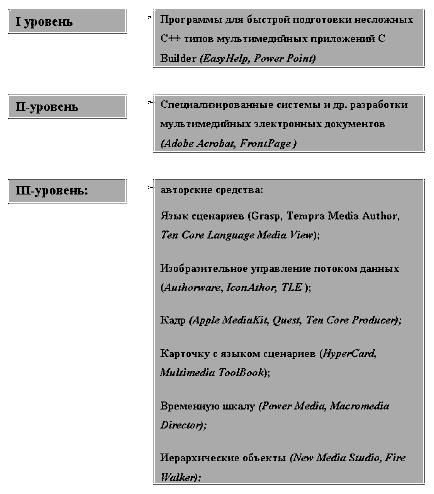 Crearea unui test în flash - informatică, programare