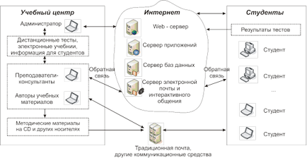 Crearea unui test în flash - informatică, programare