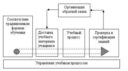 Створення тесту в flash - інформатика, програмування