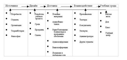 Crearea unui test în flash - informatică, programare