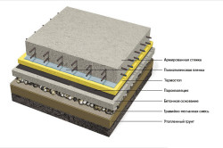 Metode de armare a pardoselilor din beton