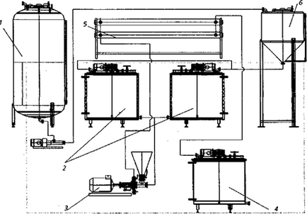 Modalități de producție a maionezei - stadopedia