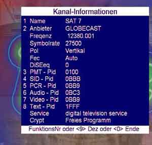 Televiziune prin satelit și Internet digest materiale