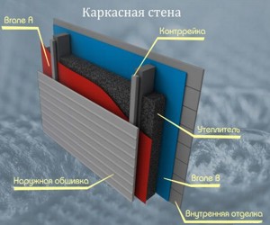 Порівняння утеплювачів, утеплення своїми руками