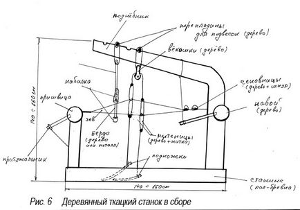 Старовинний дерев'яний ткацький верстат