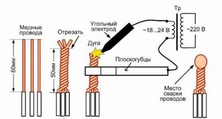 Заваръчна тел - преглед на методи и оборудване