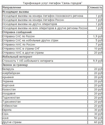 Comunicarea orașelor dintr-un megafon cu privire la modul de conectare și deconectare a tarifului - Rostelecom - servicii, tarife, setări