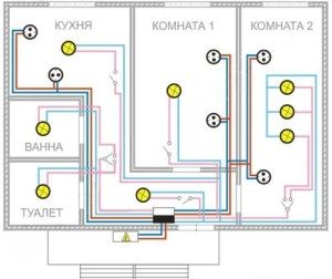 Schemă de conectare într-un apartament cu două camere