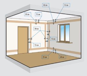 Schemă de conectare într-un apartament cu două camere