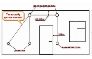 Schemă de conectare într-un apartament cu două camere