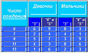 Тема «магія чисел в житті людини», контент-платформа