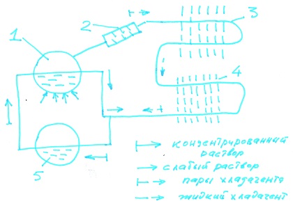 Termoelectric frigider, termoelectric, răcire, frigider, principiu, baterie termică