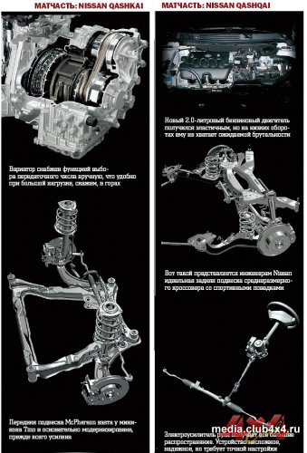 Тест nissan qashqai, кращий зі світів