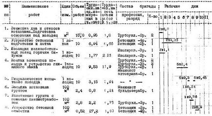 Technológiai kártyát a készülék aknák előregyártott beton matlayn