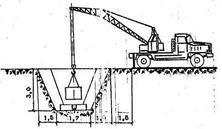 Harta tehnologică - o hartă tehnologică pentru asamblarea canalelor prefabricate din beton armat