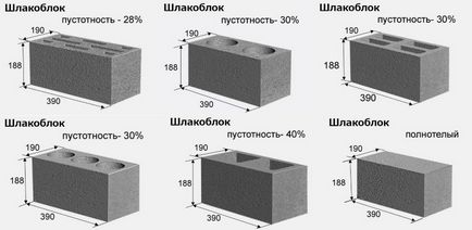 Technológia a termelés salak blokk berendezések, mint üzleti, üzleti tervet, számításokkal