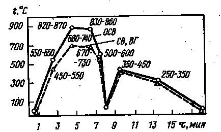 hőkezelése fémlemez technológia