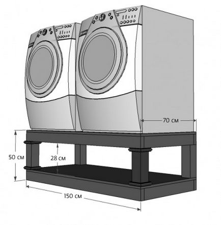Cabinet pentru mașină de spălat