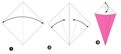 Lectie-schemă origami mere din hârtie