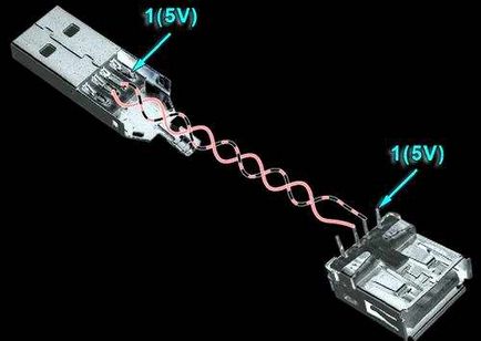 Usb подовжувач кручена пара