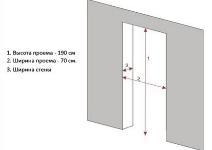 Instalarea ușii în baie cu instrucțiuni pas cu pas