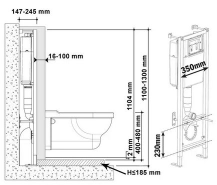 Instalarea unui vas de toaletă suspendat pentru montare și pe o bază de beton