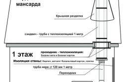 Пристрій каміна в будинку монтаж