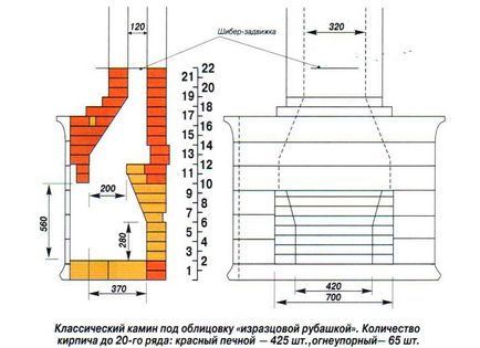 Dispozitivul unui șemineu în instalarea casei