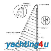 Dispozitivul de pânze - o rețea socială de yachtsmen - Yachting pentru tine