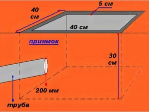 Dispozitivul unei podele într-o baie instrucțiunea pas cu pas pentru a face mâinile