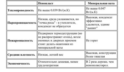 Утеплення стелі лоджії і балкона своїми руками (відео)