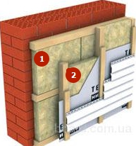 Утеплення стін зовні 3 кроки правильної теплоізоляції