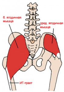 kerékpár fájdalom