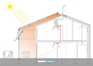 Ventilarea în țară a speciilor de iarnă, nuanțe, instrucțiuni pentru sistem în spații rezidențiale și nerezidențiale