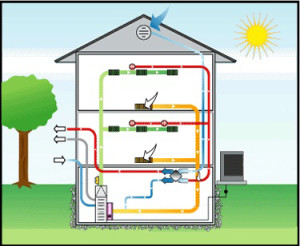 Ventilarea în țară a speciilor de iarnă, nuanțe, instrucțiuni pentru sistem în spații rezidențiale și nerezidențiale