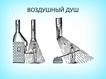 Вентиляція виробничих приміщень типи повітрообміну