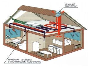 Ventilarea în toaletele dacha cu scheme de mâini proprii, fotografii, eșapament - ușor