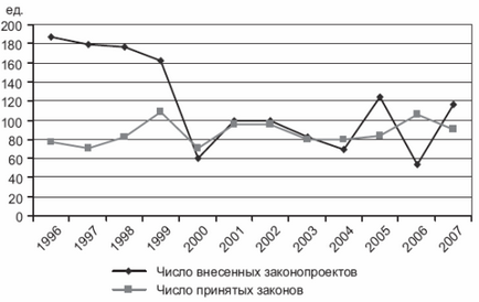 Вертикаль влади реформи української політичної системи 2000-х рр