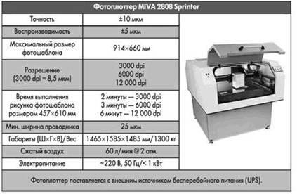 Вибір реєстрового планшетного фотоплоттера, контент-платформа