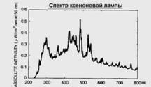 Вибір реєстрового планшетного фотоплоттера, контент-платформа