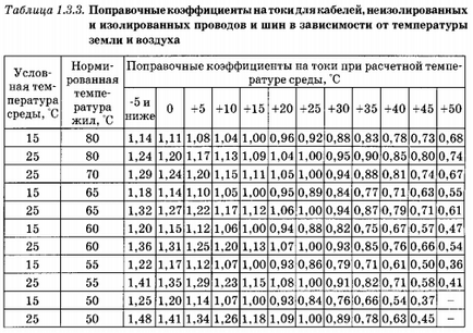 A választás a kábel keresztmetszete feszültség 1000 V-ig (folyamatos áram) A választás a kábel keresztmetszet feszültség 1000 V-ig