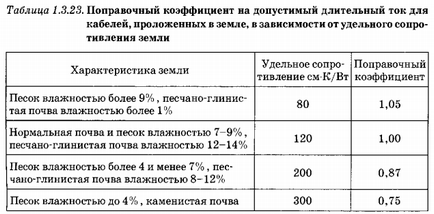 Kiválasztása kábel szakasza 1000 V (4 q) A választás a kábel keresztmetszet feszültség 1000 V-ig